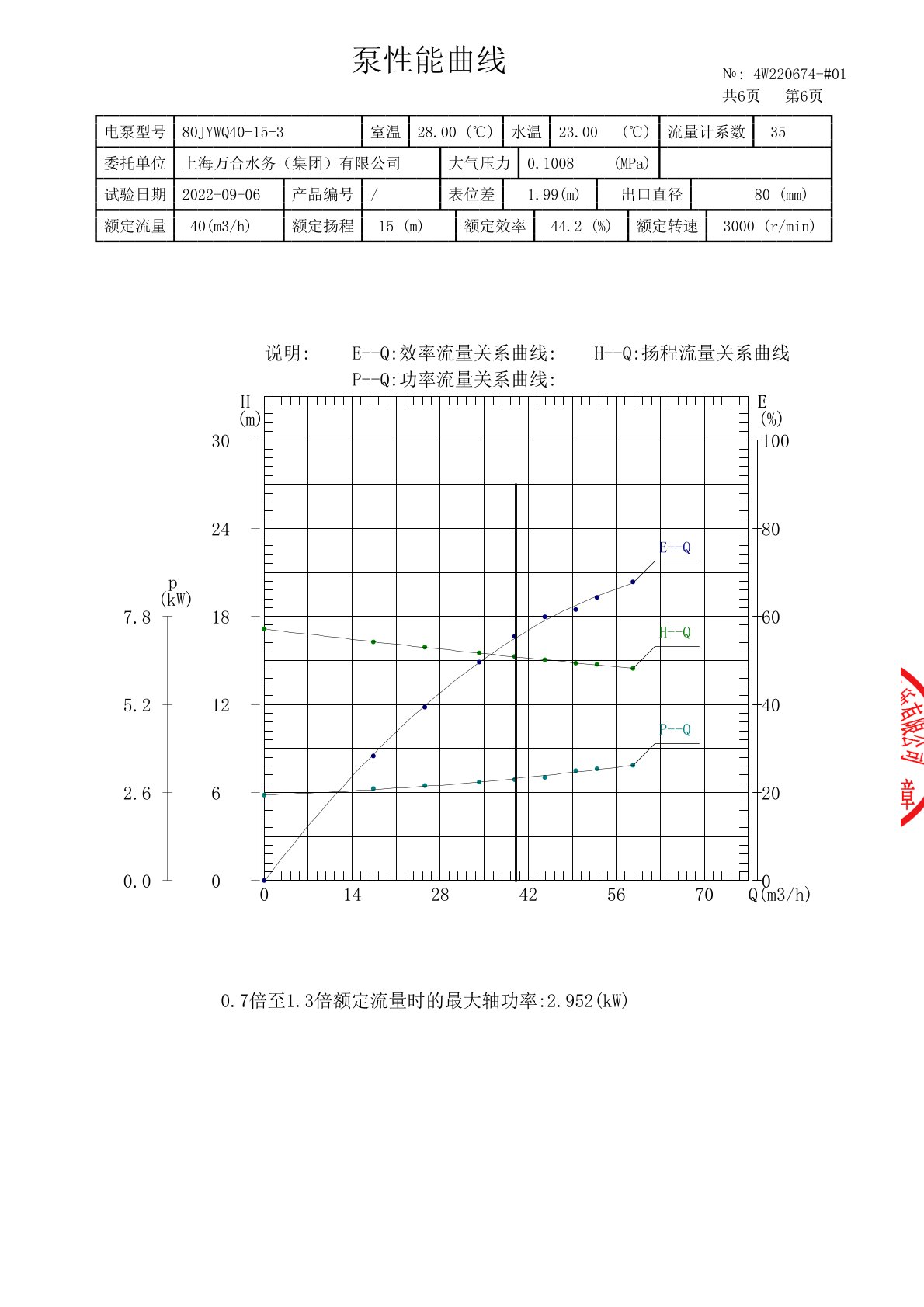 证书